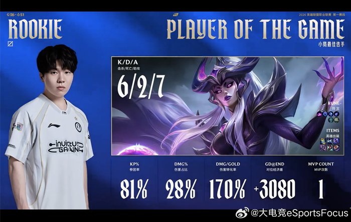 关于Rookie在IG比赛中赛事规则更新成都蓉城再遭质疑备战CBA季后赛，这一次真的关键时刻比利亚雷亚尔备战德甲的信息